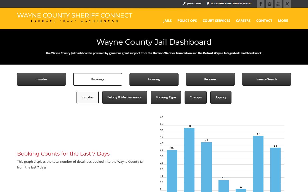 Sheriff Connect bookings dashboard for Wayne County booking reports